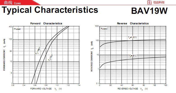 长电贴片整流二极管曲线图