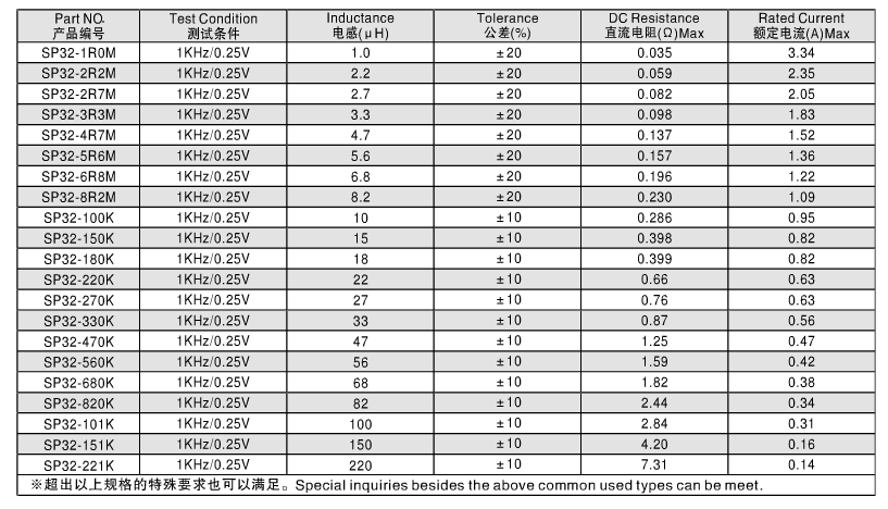 贴片电阻性能