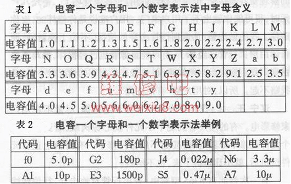 表1表2图示