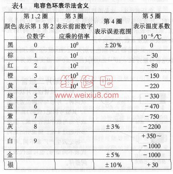 电容色环识别图图片