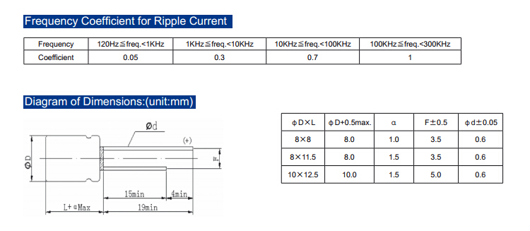 丰宾贴片电容尺寸