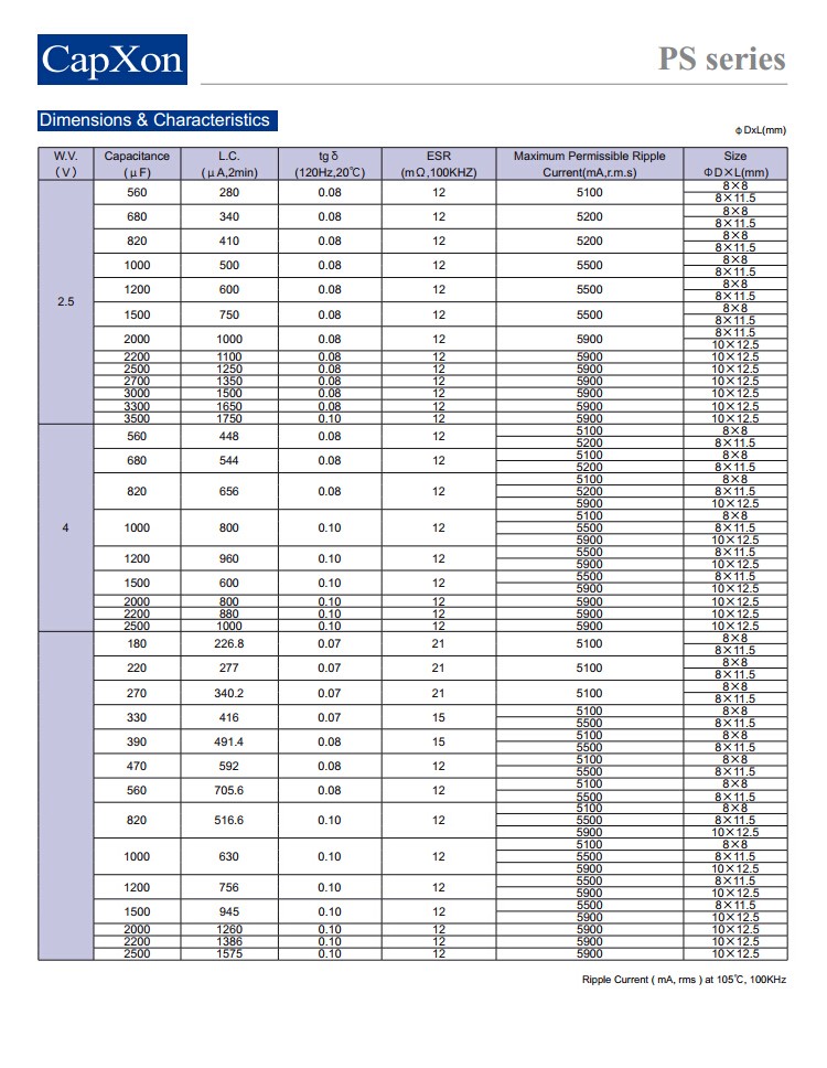 丰宾贴片电容规格