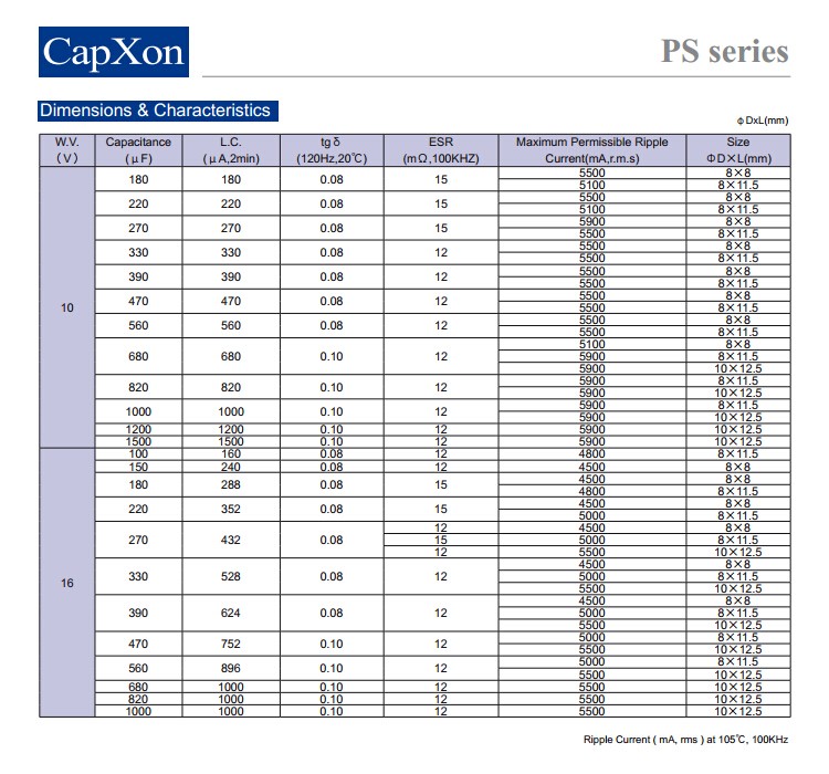 丰宾贴片电容额定值