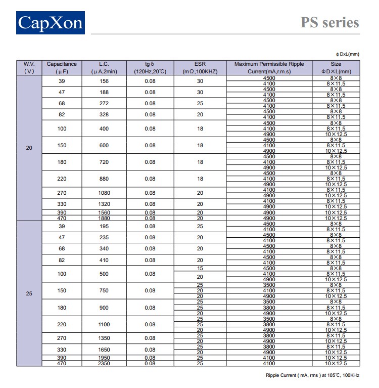 丰宾贴片电容额定值