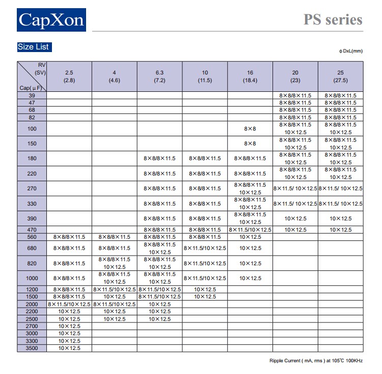 丰宾贴片电容额定值