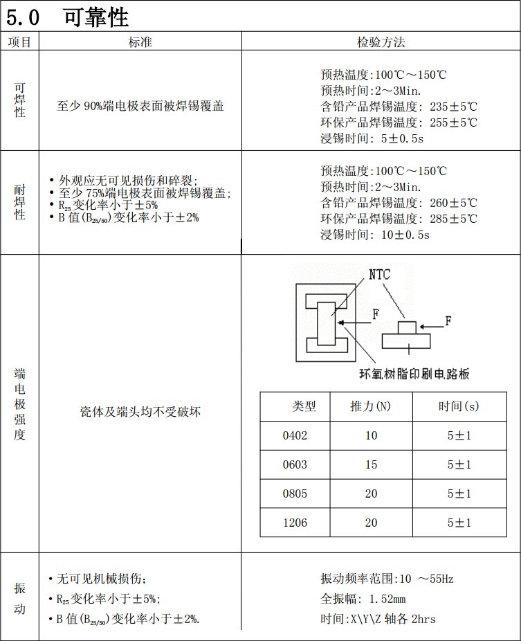 热敏电阻可靠性.jpg