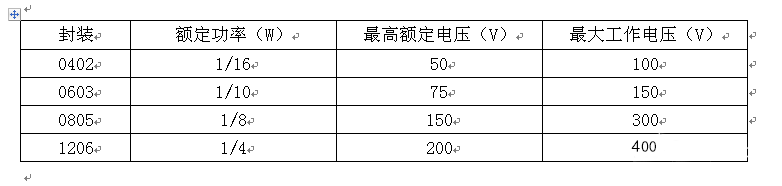 表1图示