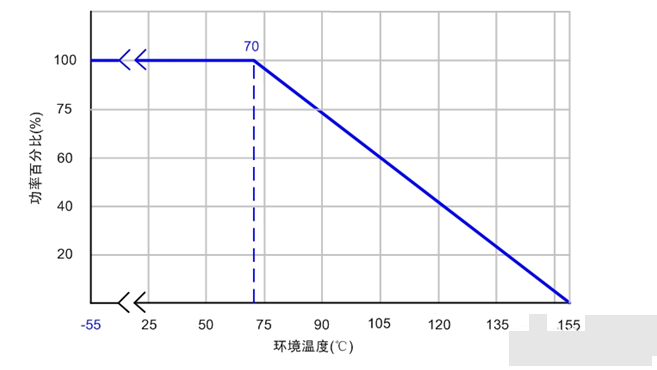 使用贴片电阻时常见问题汇总