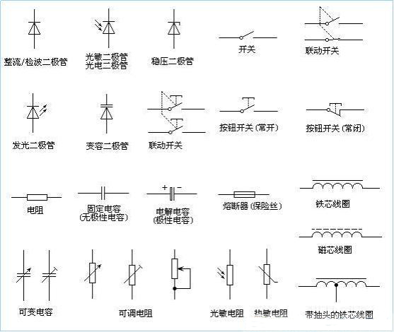 菜鸟必看元器件基础知识大全