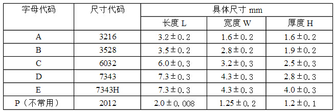 QQ截图20160111182917.jpg