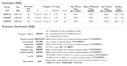大功率金属膜电阻参数表