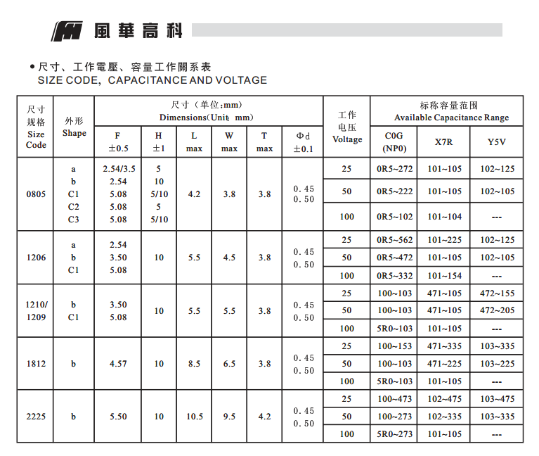 独石电容的常用参数：.png