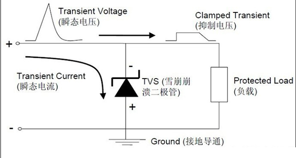 TVS二极管的作用