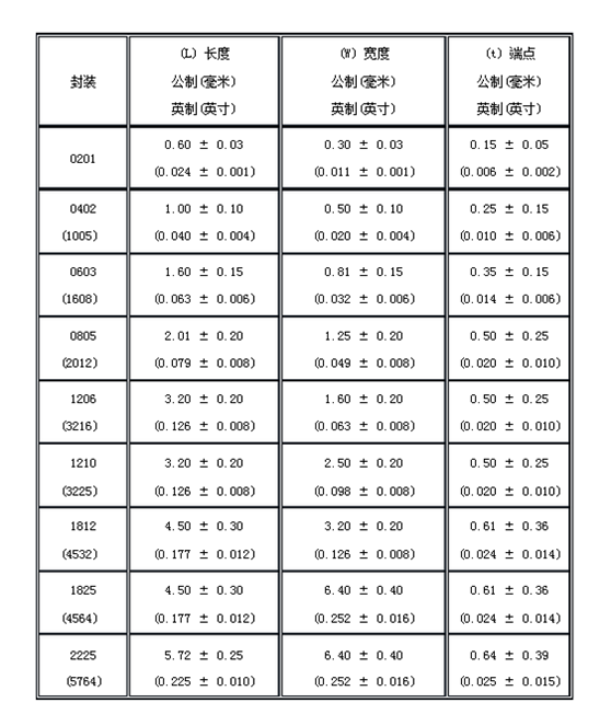 贴片电容封装与尺寸