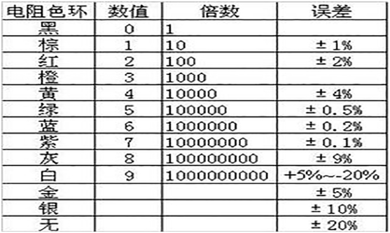 电阻色环表