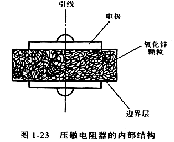 压敏电阻的结构