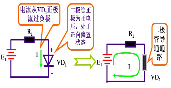 二极管正向导电 