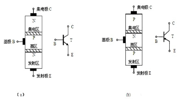 三极管的结构