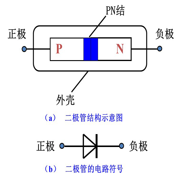 二极管的主要参数