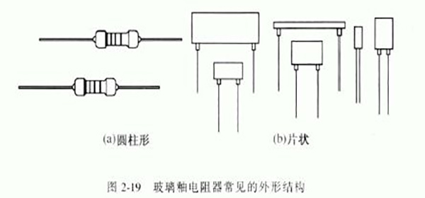 玻璃釉电阻的结构