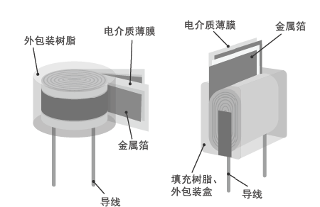 薄膜电容的结构图 薄膜电容的结构图