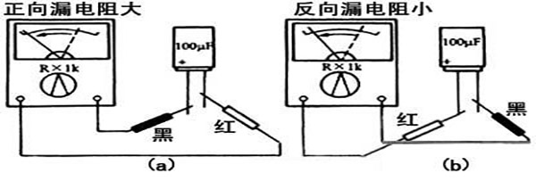 电容检测