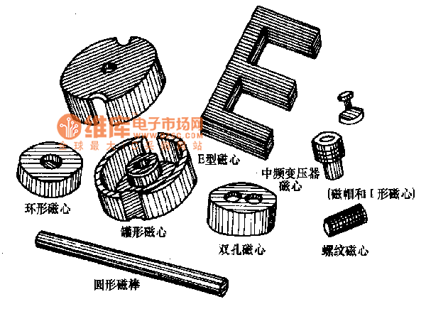 电感的结构 