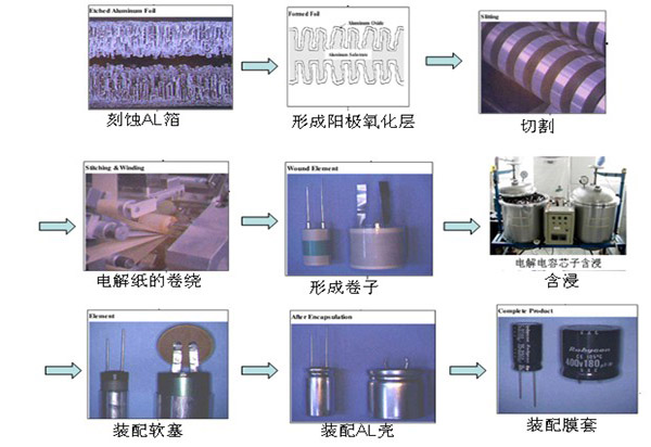 插件电解电容的生产工艺 5.20.jpg