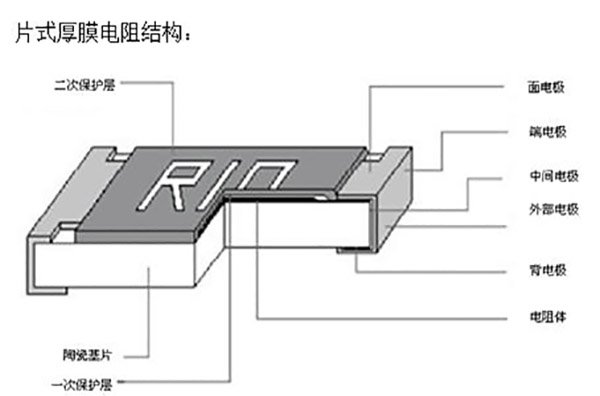 国巨贴片电阻的结构