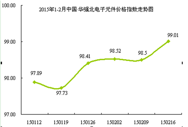 电子市场趋势.png