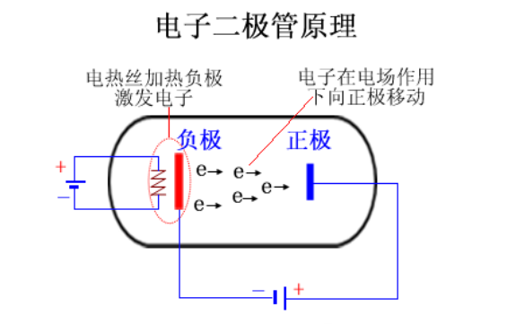 二极管原理.png