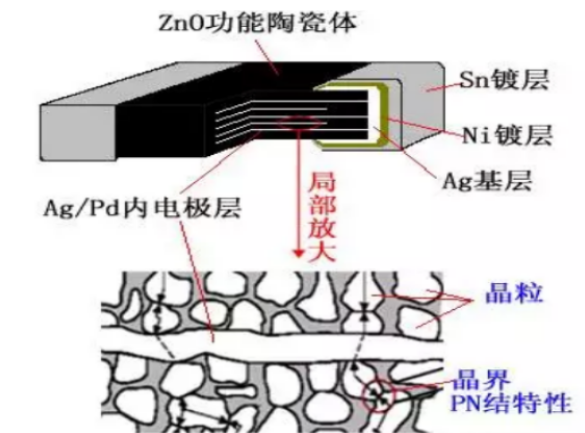 贴片压敏电组结构.png