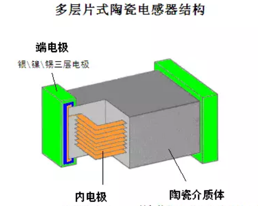 叠层电感结构.png