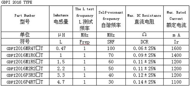 贴片电感感量.png