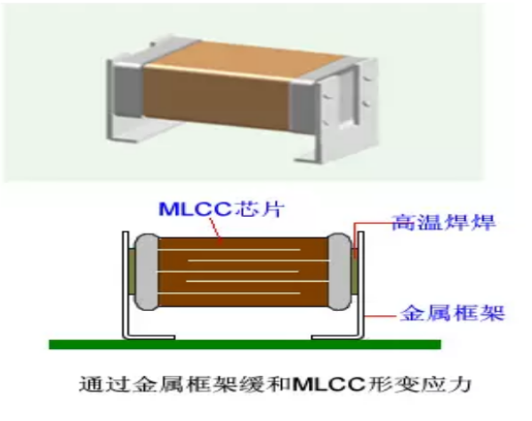 贴片电容的结构.png