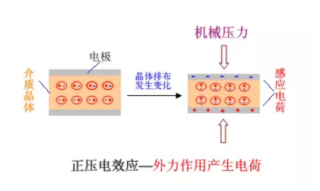 正压电效应.png