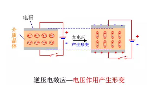 逆向电效应.png