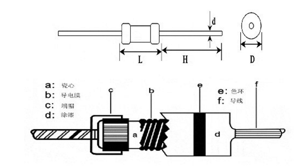 金属膜电阻的结构.png