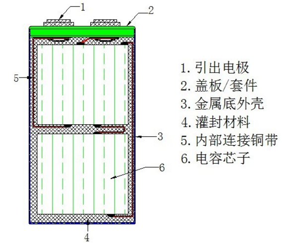 CBB电容(聚丙烯电容)的介绍