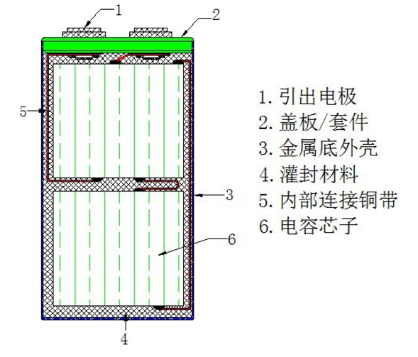 CBB电容（聚丙烯电容）的介绍