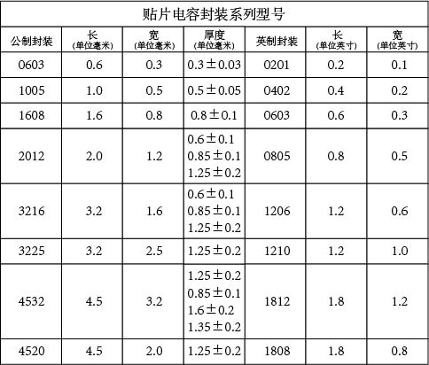 贴片电容封装系列型号