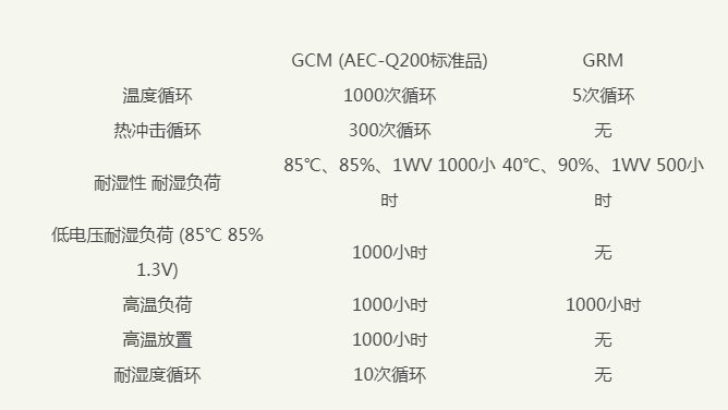 村田电容grm和gcm的区别